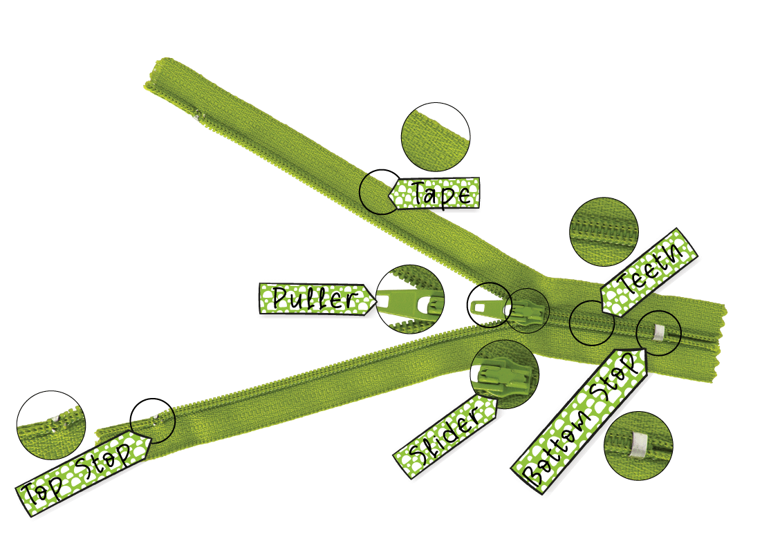 Anatomy Of A Zip Yan1ZrOVgoT3zRZX